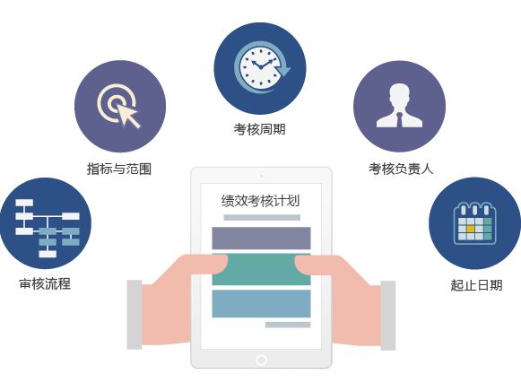 好用的hr管理软件 好用的hr管理软件